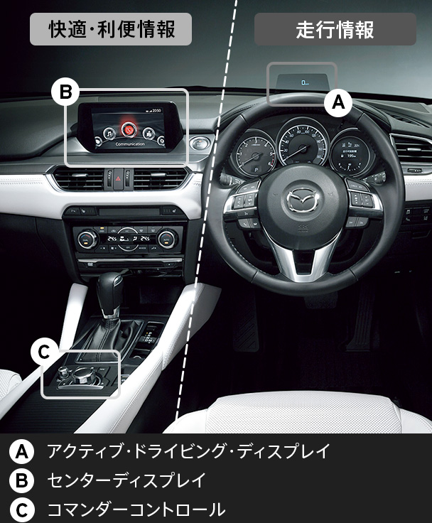 ヘッズアップコクピットを支える３つのデバイス