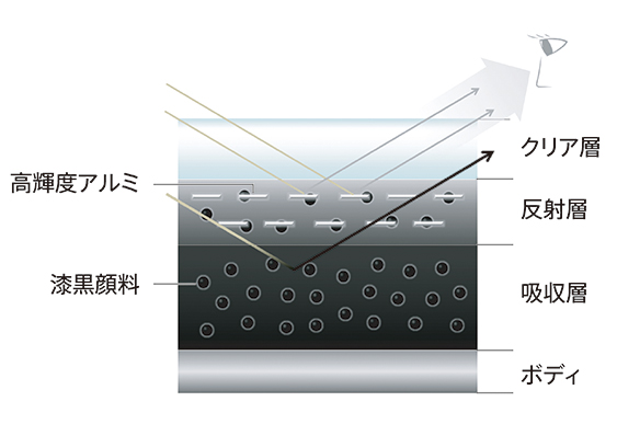 立体だからこそ映える深みのある色の美しさ