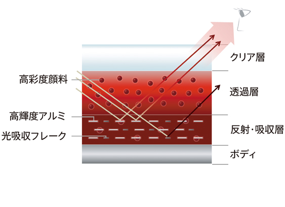 立体だからこそ映える深みのある色の美しさ
