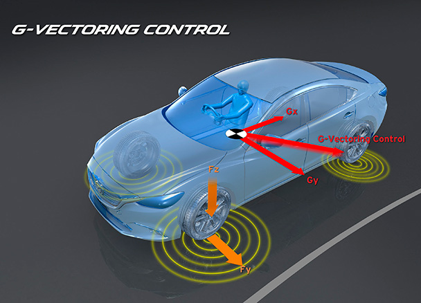 誰もがリラックスして思いのままにクルマを操れる