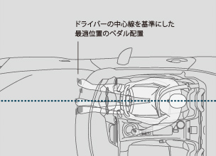 「クルマが人に合わせる」人間中心設計