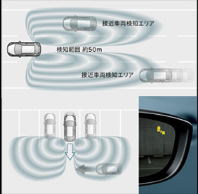 死角の車両を検してボライバーの安全をサポート BMS, RCTAとは