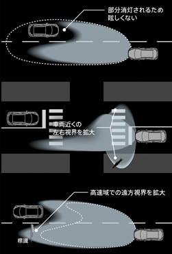 面倒な操作なしに見やすい状況を作り出す ストレス、不安を感じることなく運転を楽しむための技術