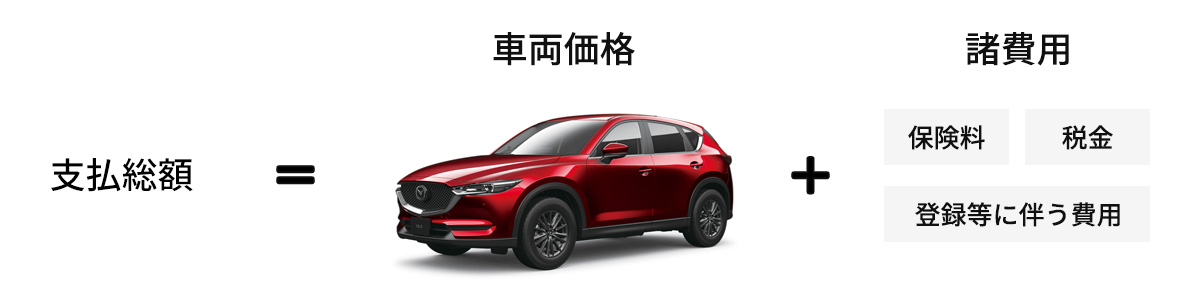 支払総額イメージ